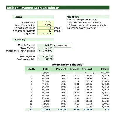 Balloon Payment Loan Calculator Spreadsheet