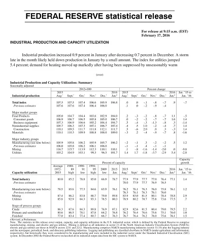 Cost Of Production Report Template