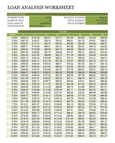 Financial Loan Analysis Worksheet Template