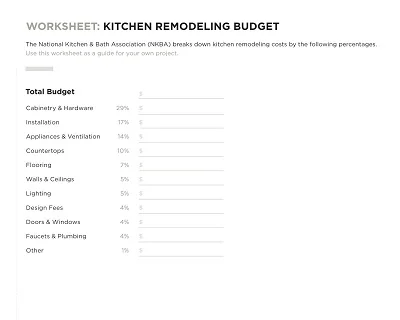 Kitchen Remodeling Budget Worksheet
