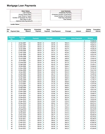 Loan Amortization Schedule Spreadsheet