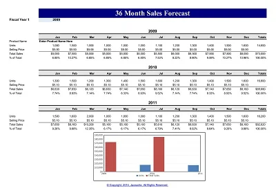 Monthly Sale Forecast Models Template