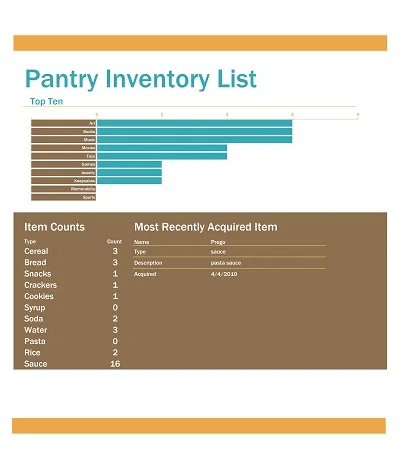 Pantry Inventory List Sample