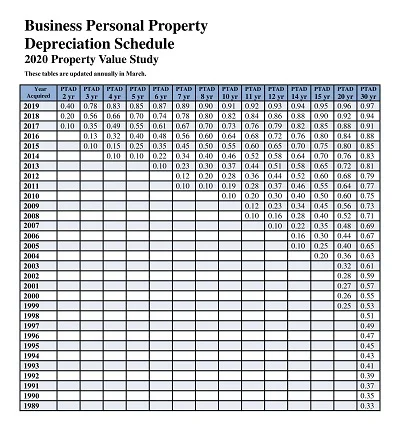 Personal Property Depreciation Schedule