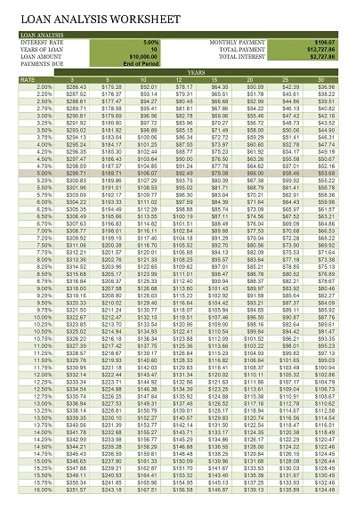 Printable Loan Analysis Worksheet Template