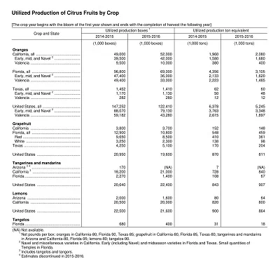 Production Report Excel Template