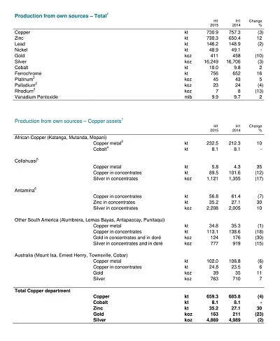 Production Report Sample