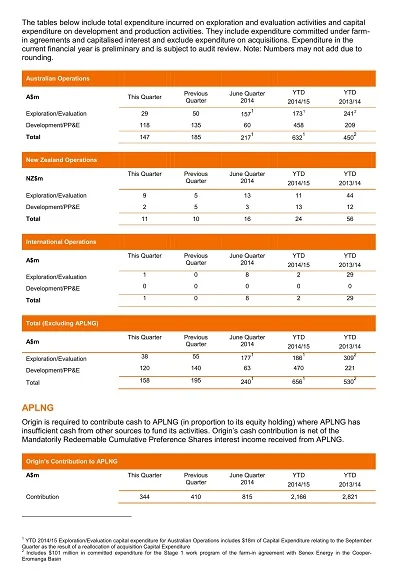 Production Report Sheet Template