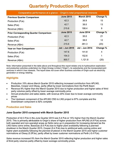 Quarterly Production Report Template