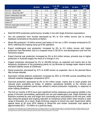 Sample Production Report Template