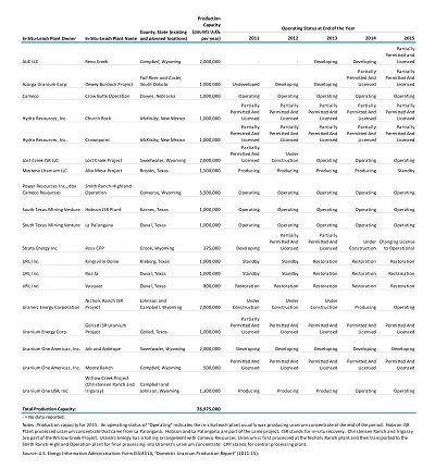 Simple Production Report Template