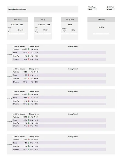 Weekly Production Report Template