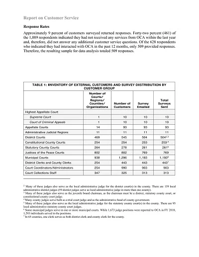 Agency Customer Service Report