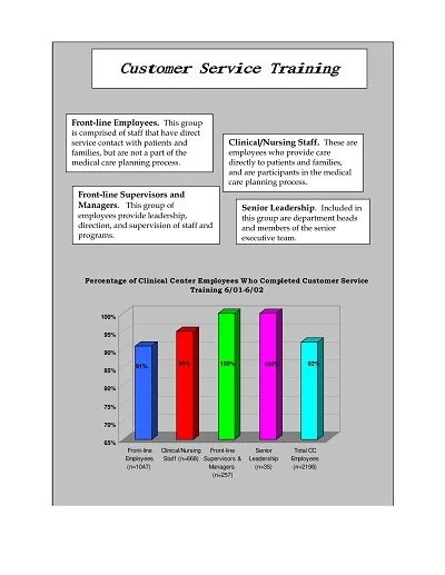 Customer Service Initiative Report