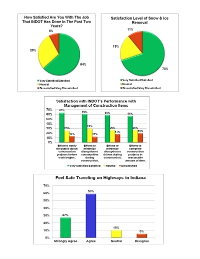 Customer Service Satisfactory Summary Report