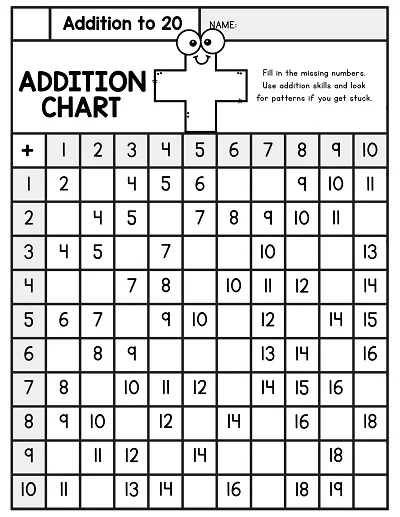 Addition Chart Worksheet