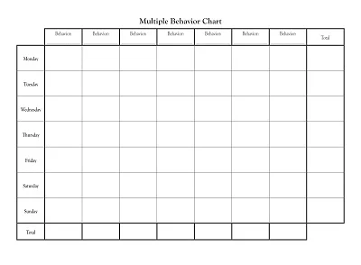 Sample Multiple Behavior Chart