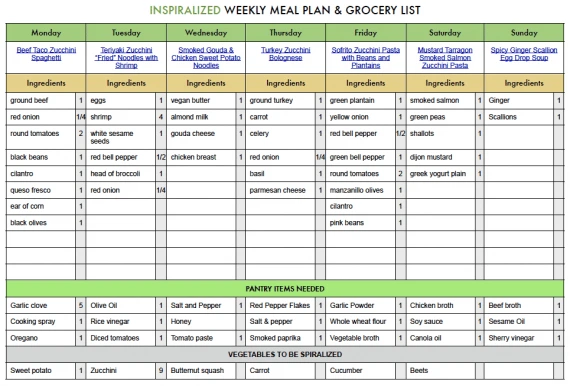 Meal planning and grocery lists