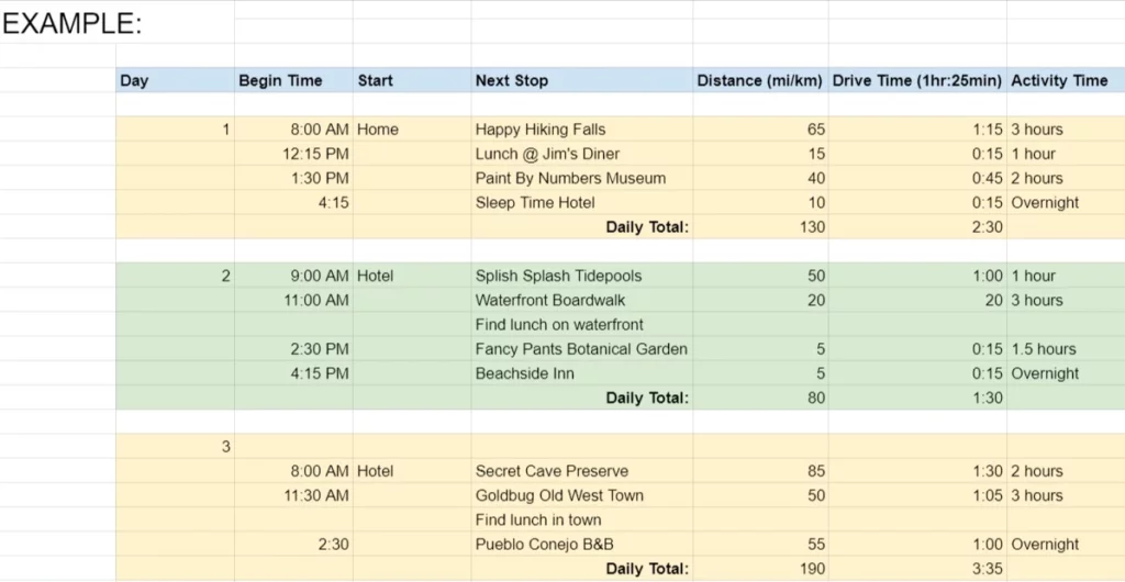 Travel planning and Itineraries