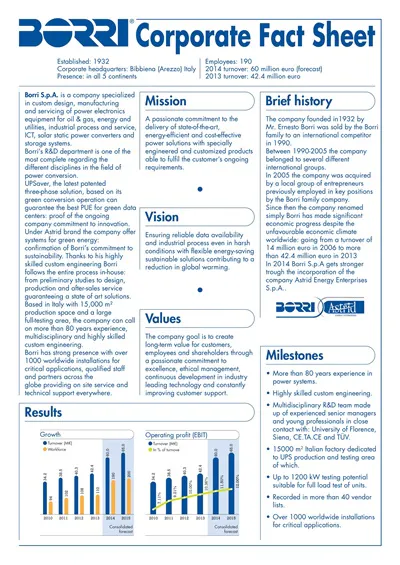 Corporate Fact Sheet Template