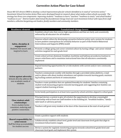 Corrective Action Plan for Case School Template