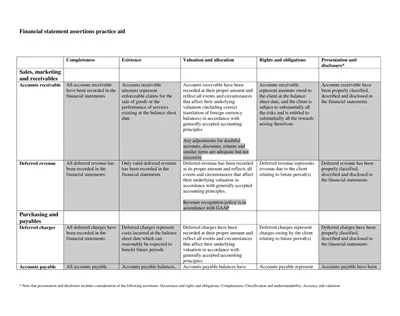 Financial Statement Assertions Practice Aid