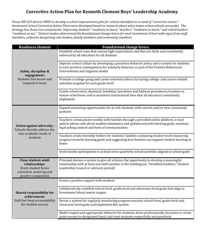 Leadership Academy Corrective Action Plan Template