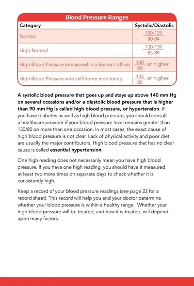 Blood Pressure Medication Chart Template