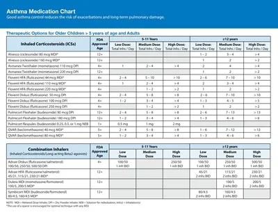 Hospital Medication Chart Template