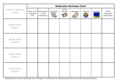 Medication Reminder Chart Template