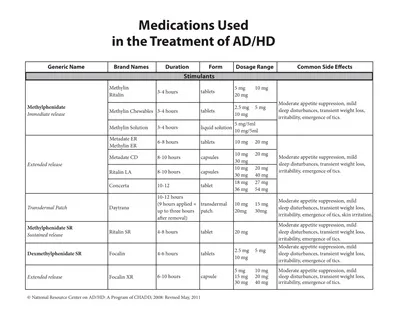 Nursing ADHD Medication Chart Template