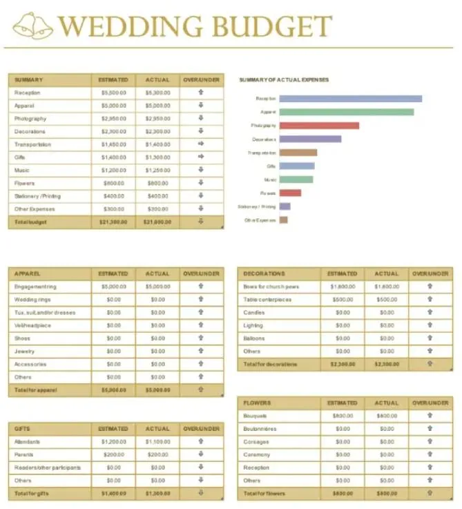 14. Wedding Tasks and Budget Tracking Template