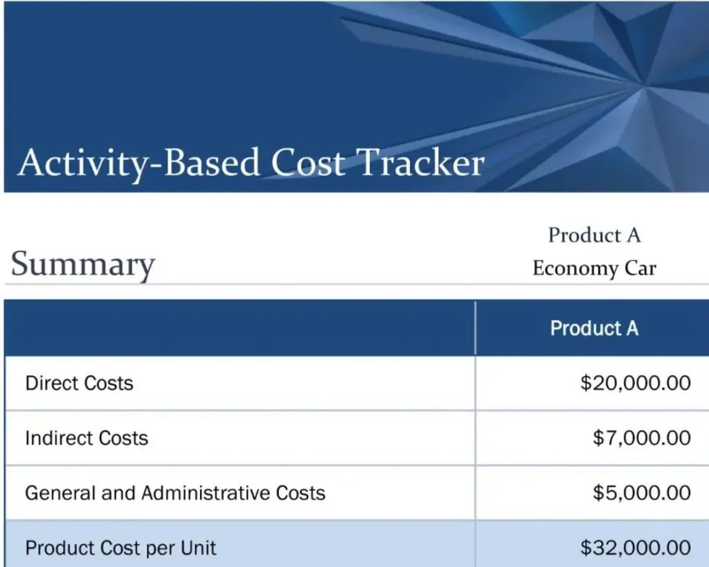 15. Activity Cost Tracker Excel Template