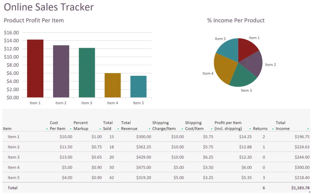 16. Sales And Profit Tracker Excel Template