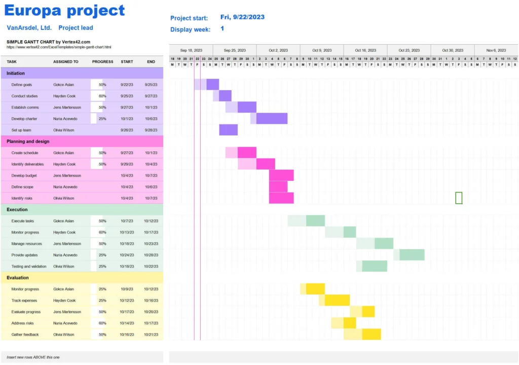 17. Gantt Chart Progress Template Excel