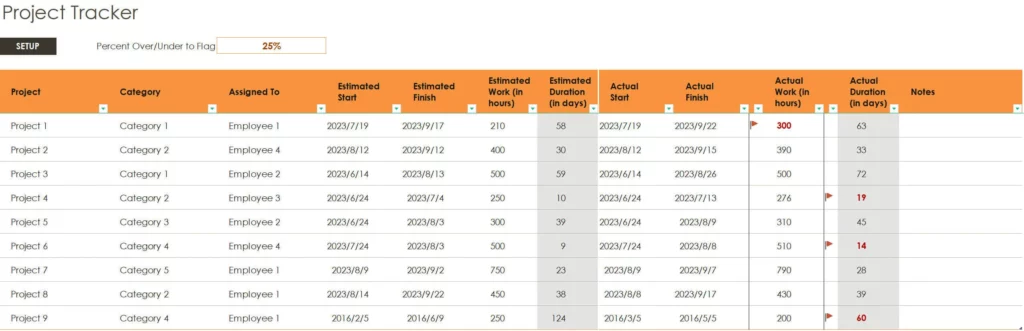 9. Multiple Projects Tracking Excel Template