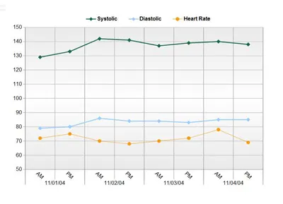 Sample Blood Pressure Log Chart Template